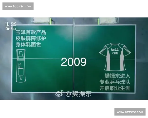 樊振东出任玉泽身体护理代言人 专业与运动的屏障守护联盟 樊振东出任玉泽身体护理代言人 专业与运动的屏障守护联盟